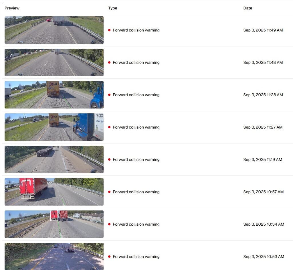 Driver behavior monitoring